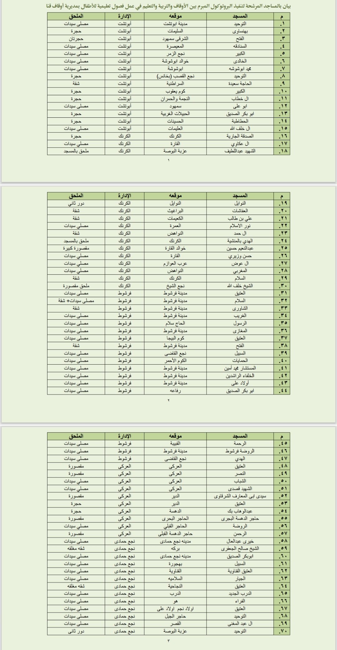 بروتوكول التعليم بالمساجد