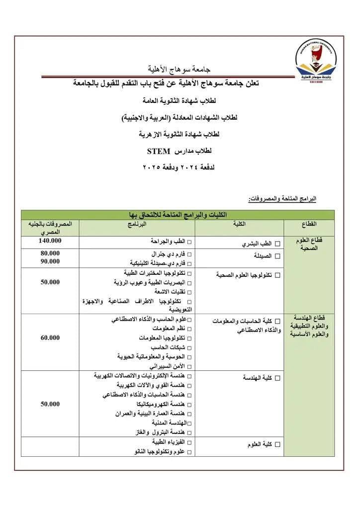الكليات في جامعة سوهاج الأهلية