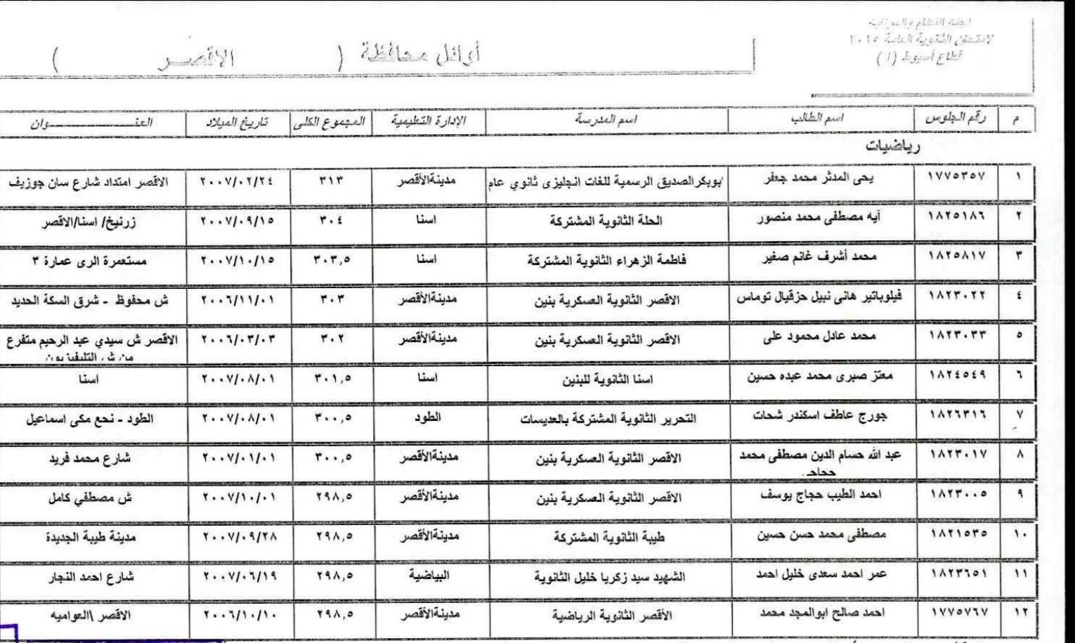 قائمة الأوائل في شعبة العلمى رياضيات بالأقصر