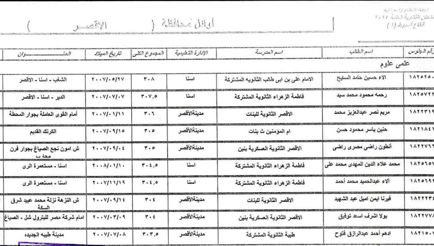 قائمة الأوائل في شعبة العلمى علوم بالأقصر
