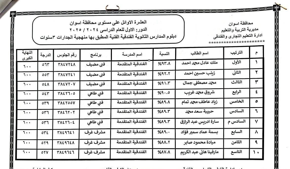 أوائل الدبلومات الفنية فى أسوان (13) أوائل الدبلومات الفنية فى أسوان (13)