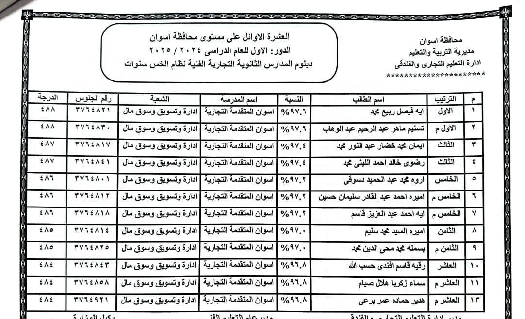 أوائل الدبلومات الفنية فى أسوان (12) أوائل الدبلومات الفنية فى أسوان (12)