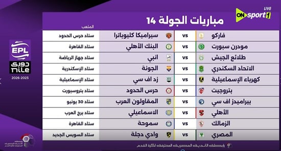 الجولة الرابعة عشر الجولة الرابعة عشر