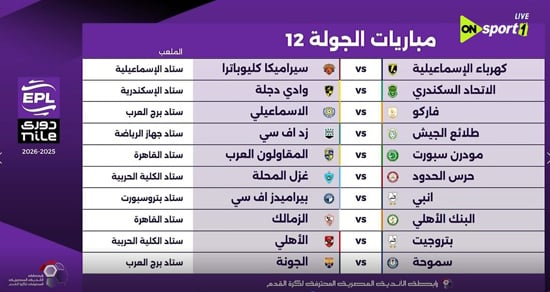 الجولة الثانية عشر الجولة الثانية عشر