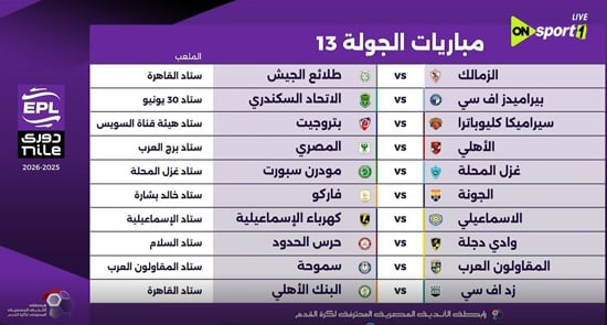 الجولة الثالثة عشر الجولة الثالثة عشر
