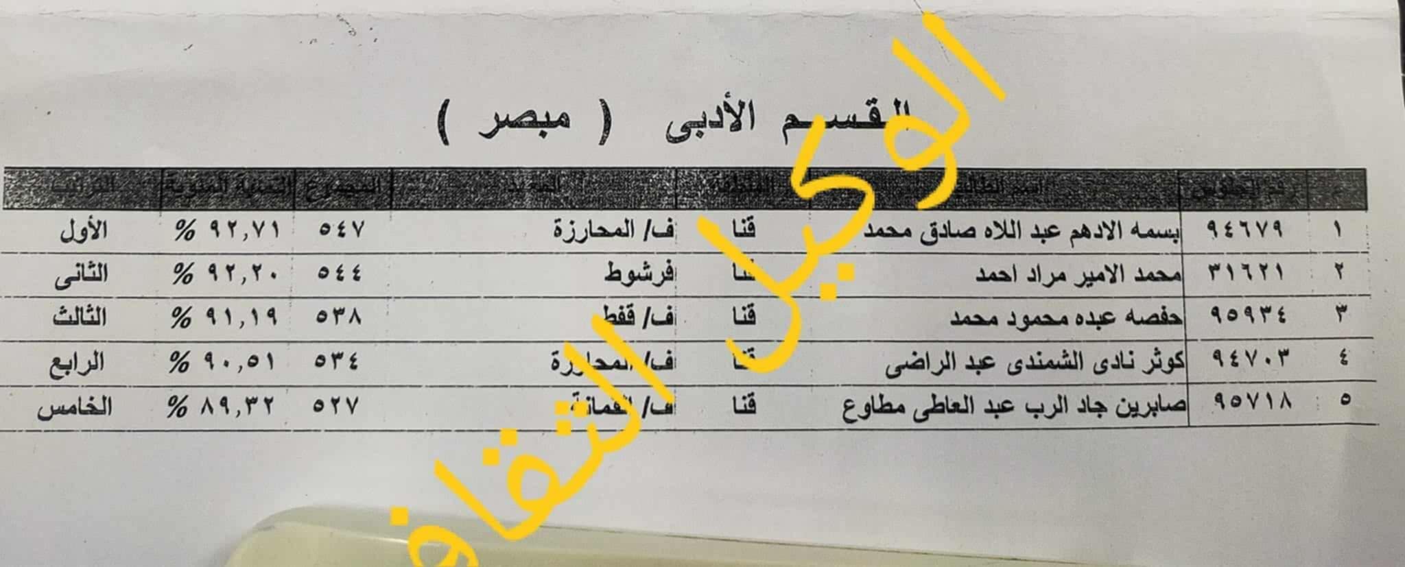 أوائل الشهادة الثانوية 2025 (3)