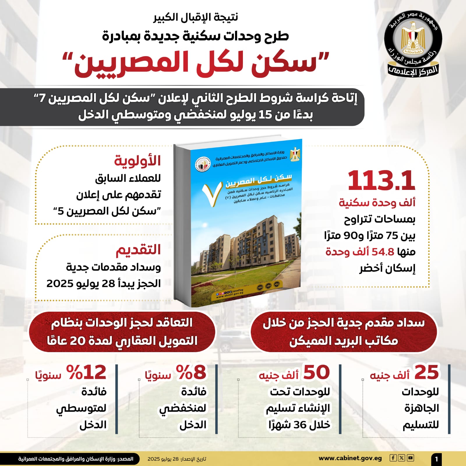 إنفوجراف يبين شروط التمويل تفاصيل التمويل العقاري