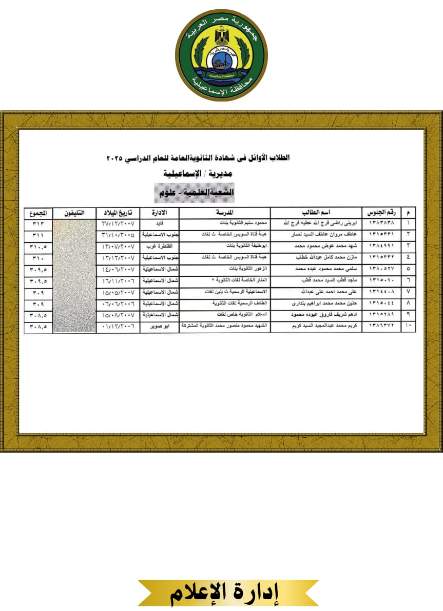 الطلاب الأوائل بالإسماعيلية (1) الطلاب الأوائل بالإسماعيلية (1)