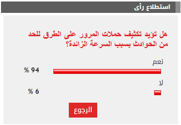 نتائج استطلاع رأي حول تكثيف الحملات المرورية