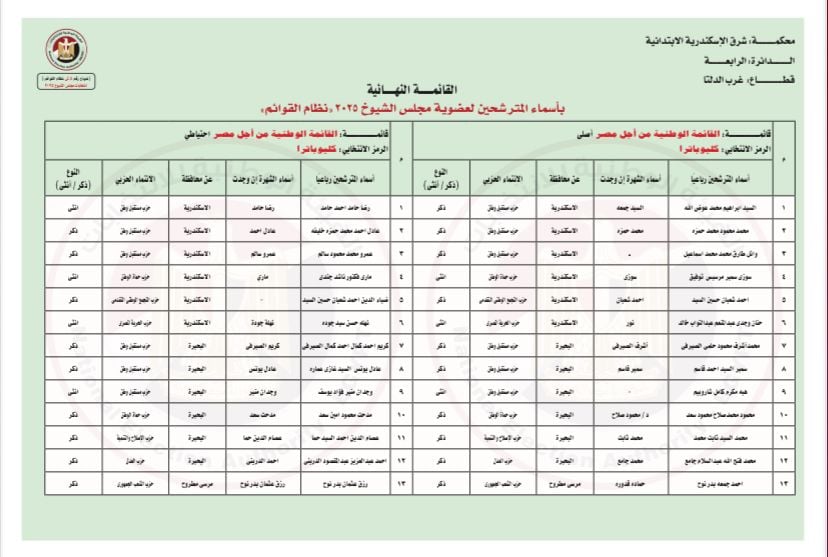 إعلان الهيئة الوطنية للانتخابات عن الكشوف النهائية لمرشحي مجلس الشيوخ 2025