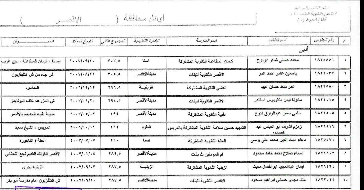 قائمة الأوائل في شعبة الأدبى بمحافظة الأقصر