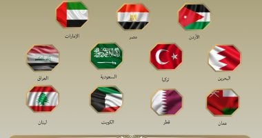 إدانة مصرية عربية للاعتداءات الإسرائيلية المتكررة على سوريا