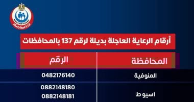 الإعلان عن أرقام جديدة للرعاية الحرجة والعاجلة بدلاً من رقم 137 بعد حريق السنترال