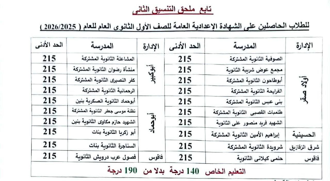 محافظ الشرقية محافظ الشرقية