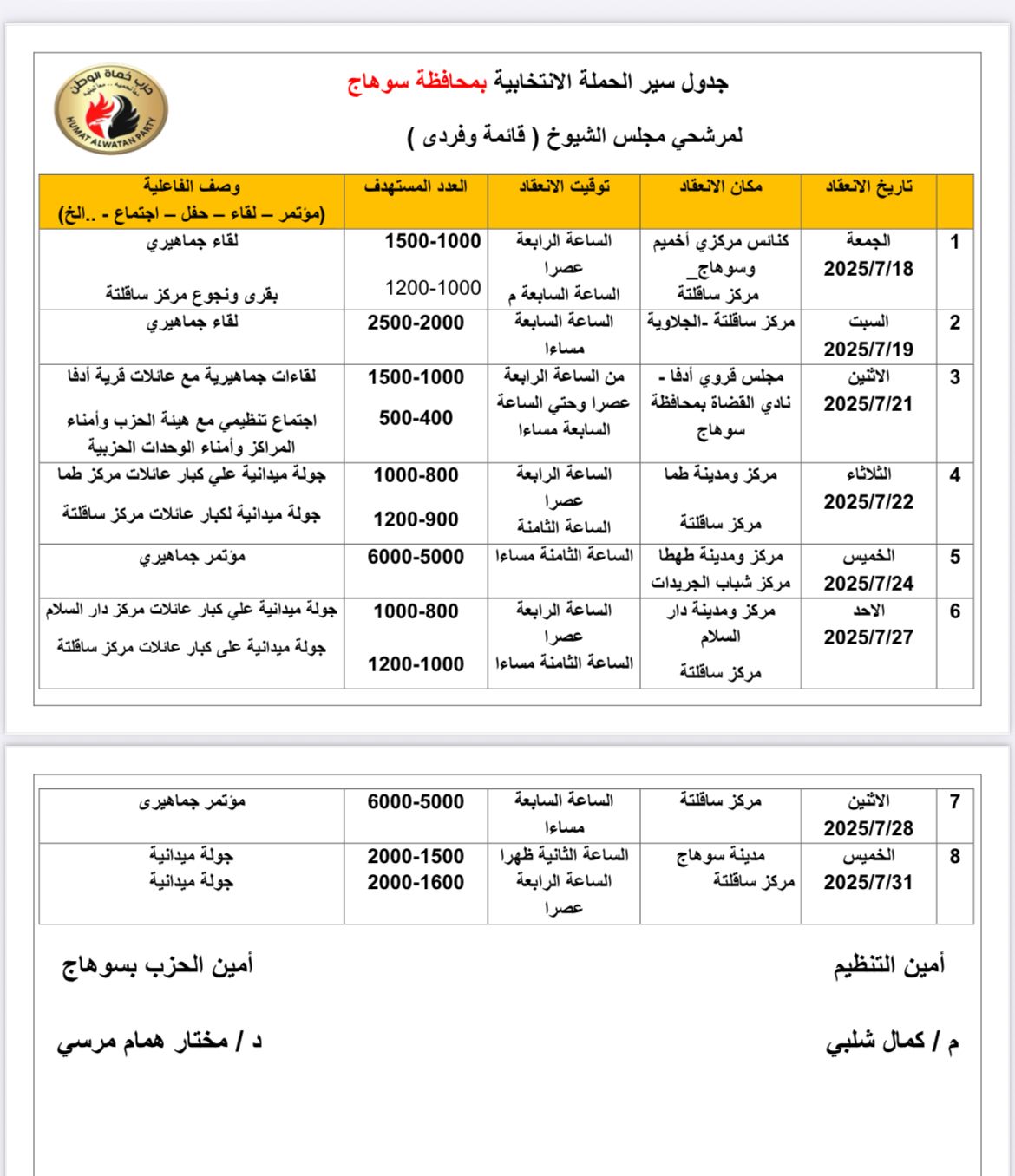 جدول سير الحملة بمحافظة سوهاج