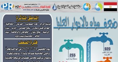 ضعف إمداد المياه في مدينة جرجا بسوهاج جراء تركيب محابس طلمبات المحطة