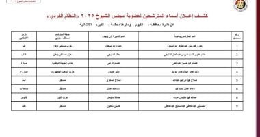 قوائم المرشحين لانتخابات مجلس الشيوخ في دائرة محافظة بني سويف - التفاصيل الكاملة
