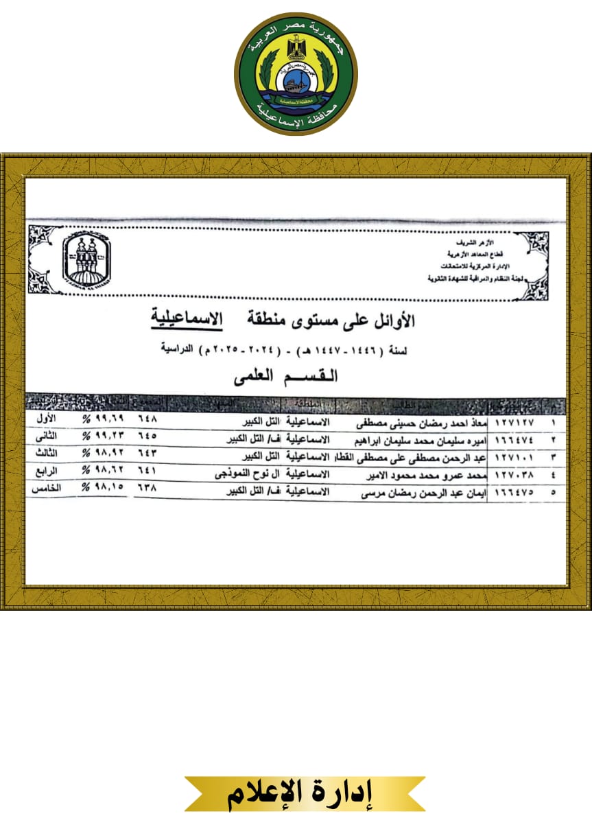 الطلاب الأوائل بالإسماعيلية (5) الطلاب الأوائل بالإسماعيلية (5)