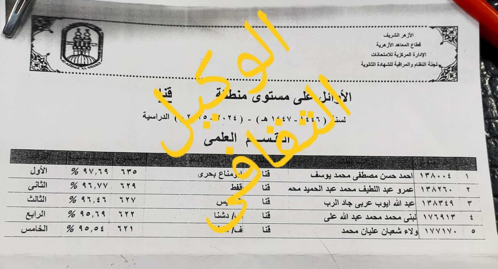 أوائل الشهادة الثانوية 2025 (1)