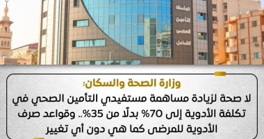 وزارة الصحة تنفي ارتفاع مساهمة المريض في تكلفة الأدوية إلى 70% وتؤكد استقرارها عند 35%