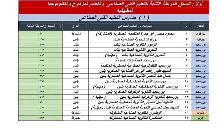 جانب من التنسبق جانب من التنسبق