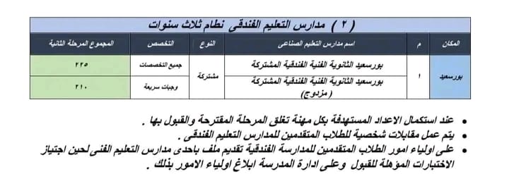 التنسيق ببورسعيد التنسيق ببورسعيد