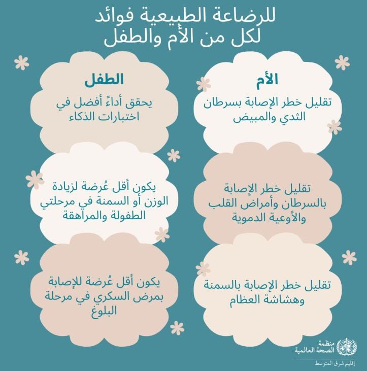القيمة الغذائية للرضاعة الطبيعية في مراحل العمر المختلفة