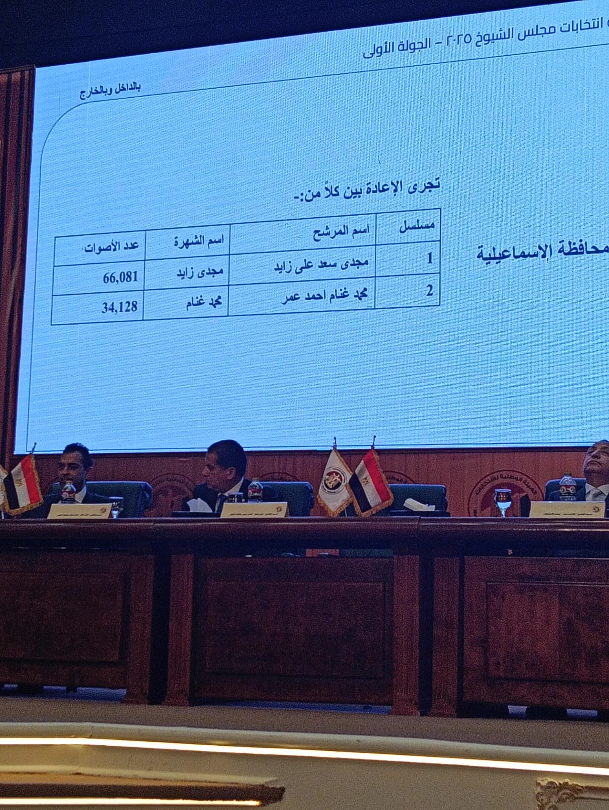 جولة الإعادة في مجلس الشيوخ جولة الإعادة في مجلس الشيوخ