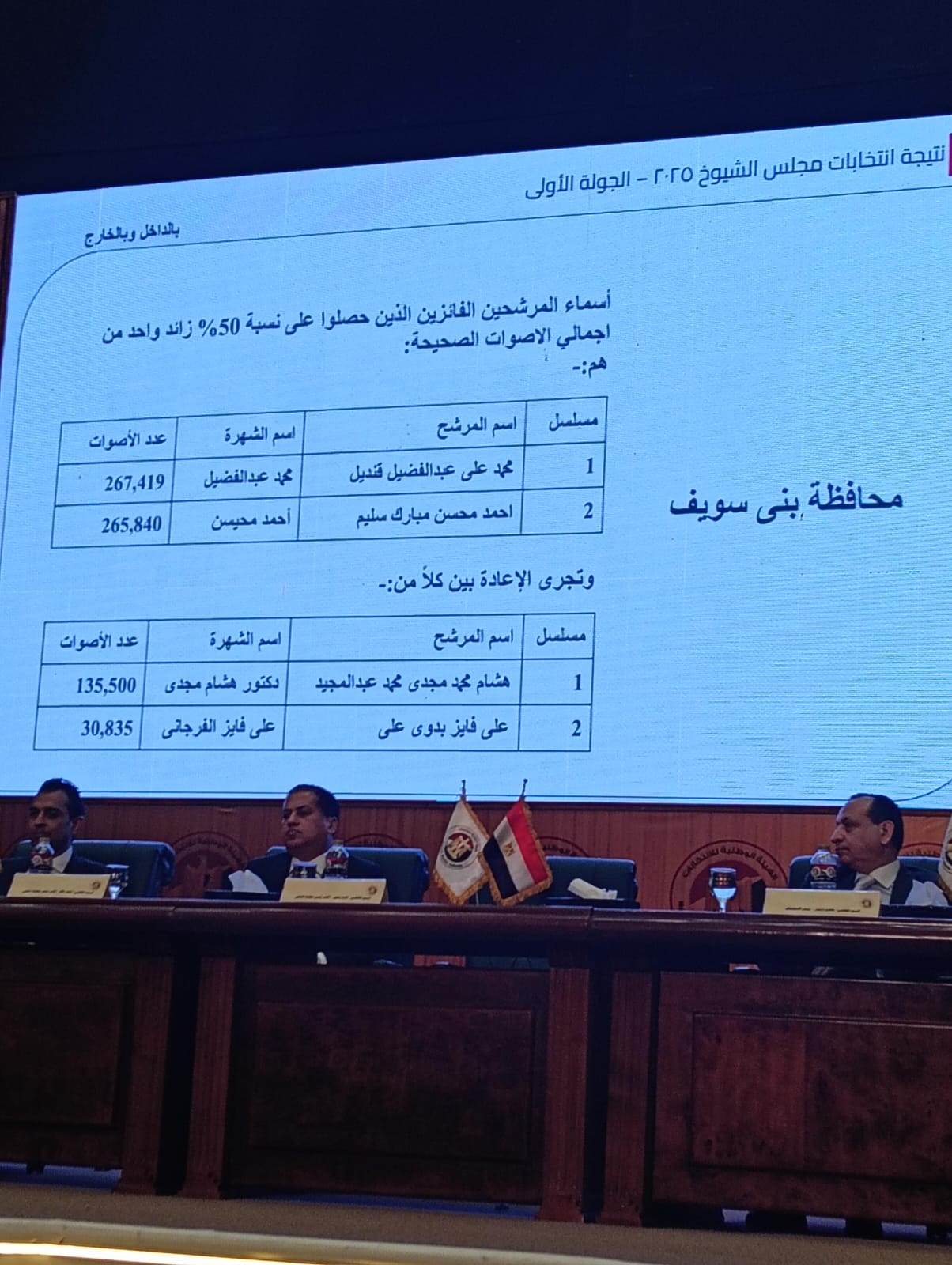 تفاصيل الانتخابات 2025 تفاصيل الانتخابات 2025