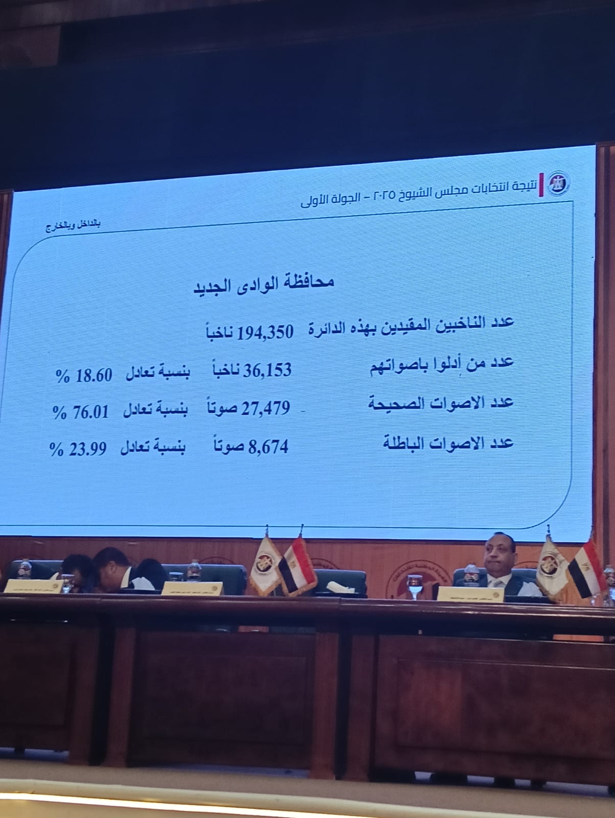 مرشحو المحافظات المصرية مرشحو المحافظات المصرية