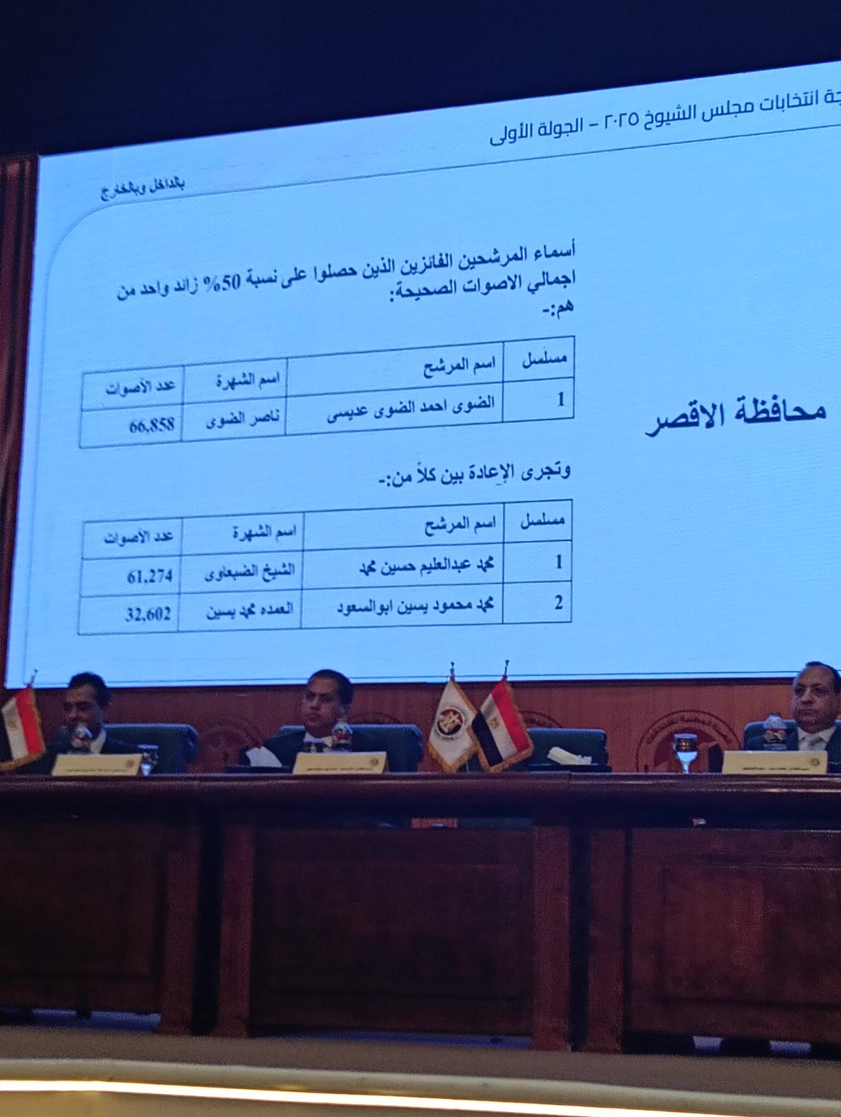 انتخابات 2025 انتخابات 2025
