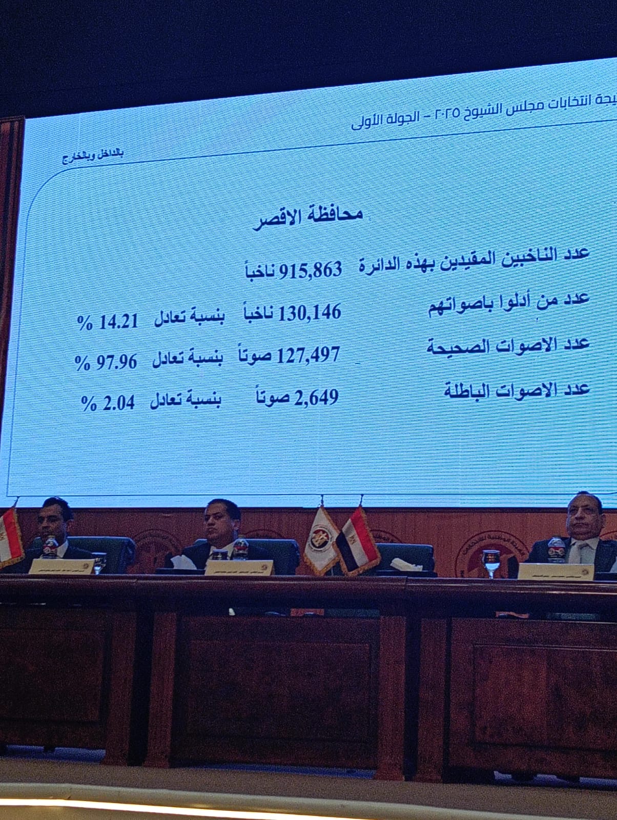 تنافس انتخابي في المحافظات تنافس انتخابي في المحافظات