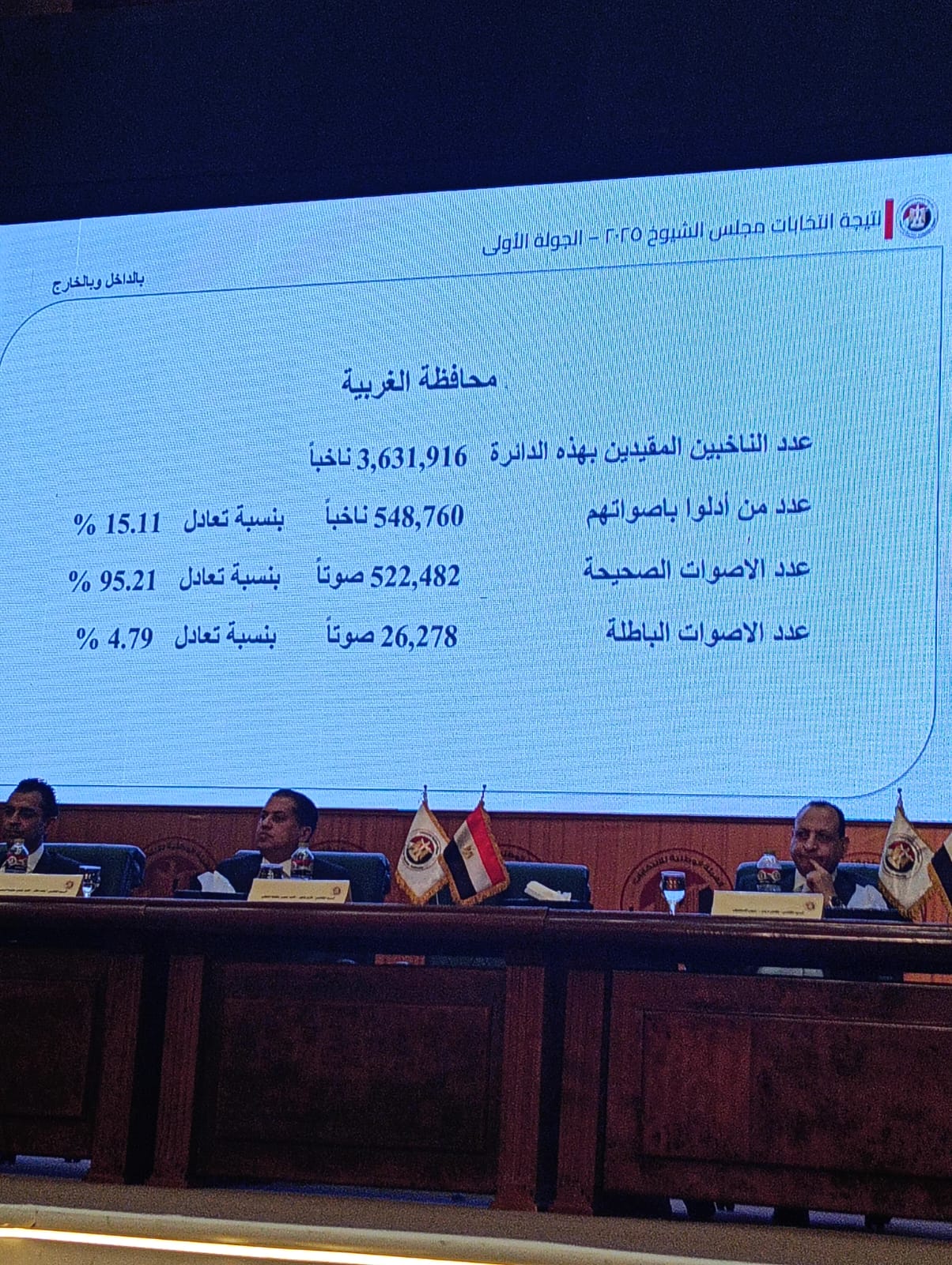 مرشحو مجلس الشيوخ مرشحو مجلس الشيوخ
