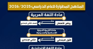 إنفوجراف وزارة التعليم يوضح تفاصيل المناهج المطورة لجميع الصفوف الدراسية