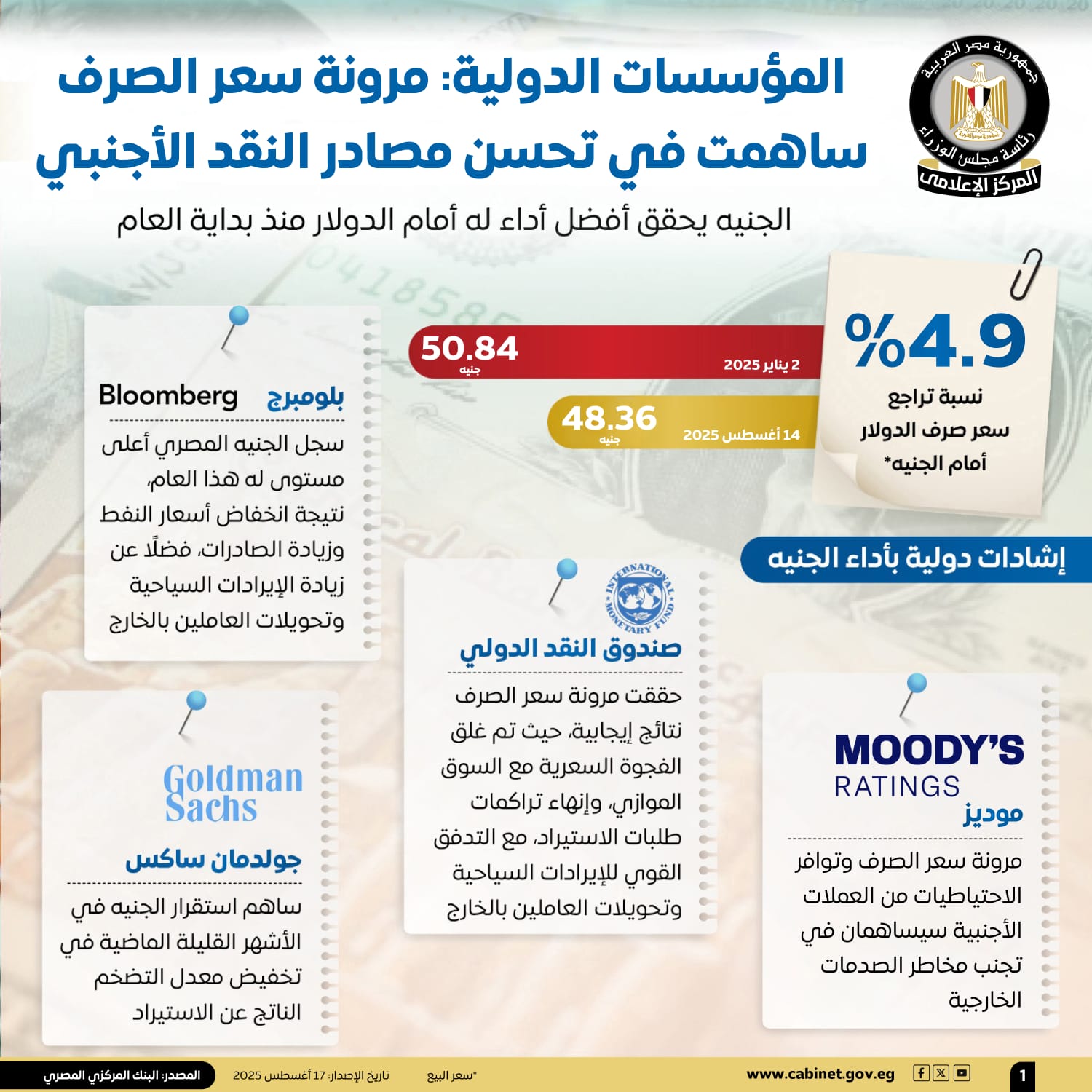 إنفوجرافيك الإشادات الدولية بالجنيه المصري إنفوجرافيك الإشادات الدولية بالجنيه المصري