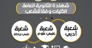 التعليم العالي تعلن التخصصات الجامعية لنظام المسارات في البكالوريا