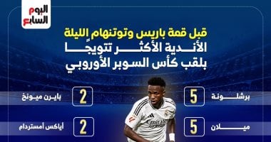 أبرز نجوم السوبر الأوروبي قبل مواجهة الليلة في إنفوجراف شامل
