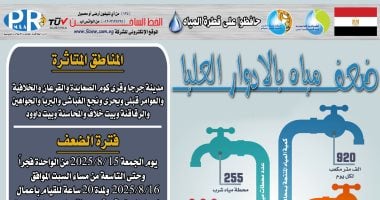 أعمال غسيل المحطة السطحية في جرجا بسوهاج تسبب انقطاع المياه ضمن مبادرة "حياة كريمة"