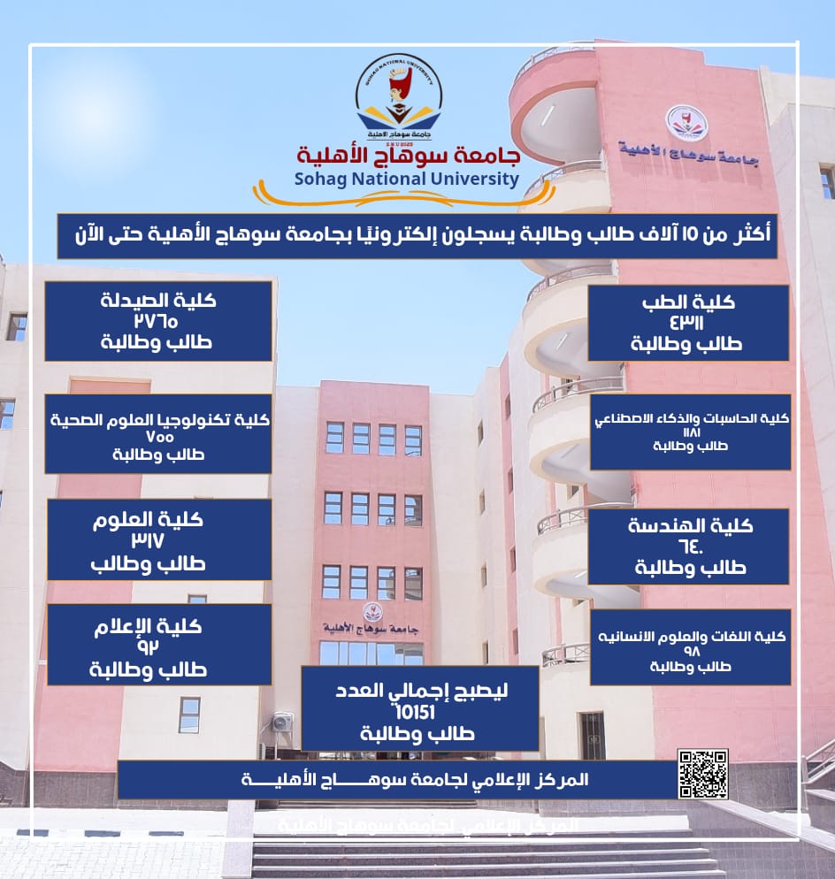 جامعة سوهاج الأهلية تشهد إقبالًا كبيرًا للتسجيل