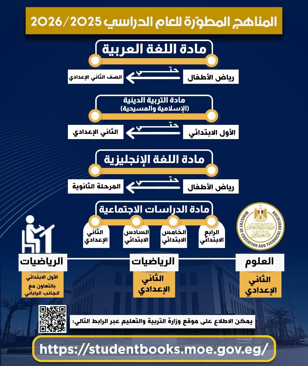 انفوجراف المناهج المطورة 2025-2026