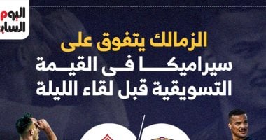 الزمالك يتفوق على سيراميكا في القيمة التسويقية قبل مواجهة الليلة – إنفوجراف شامل