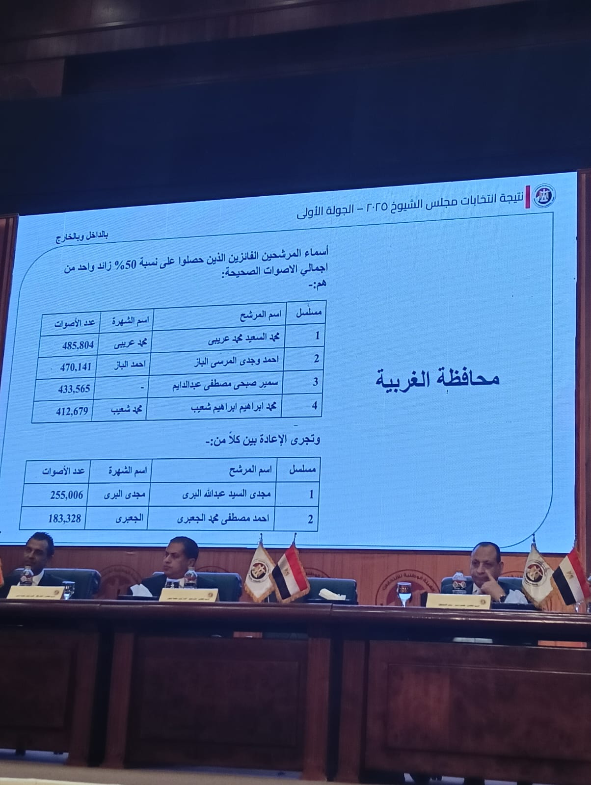 انتخابات مجلس الشيوخ 2025 انتخابات مجلس الشيوخ 2025