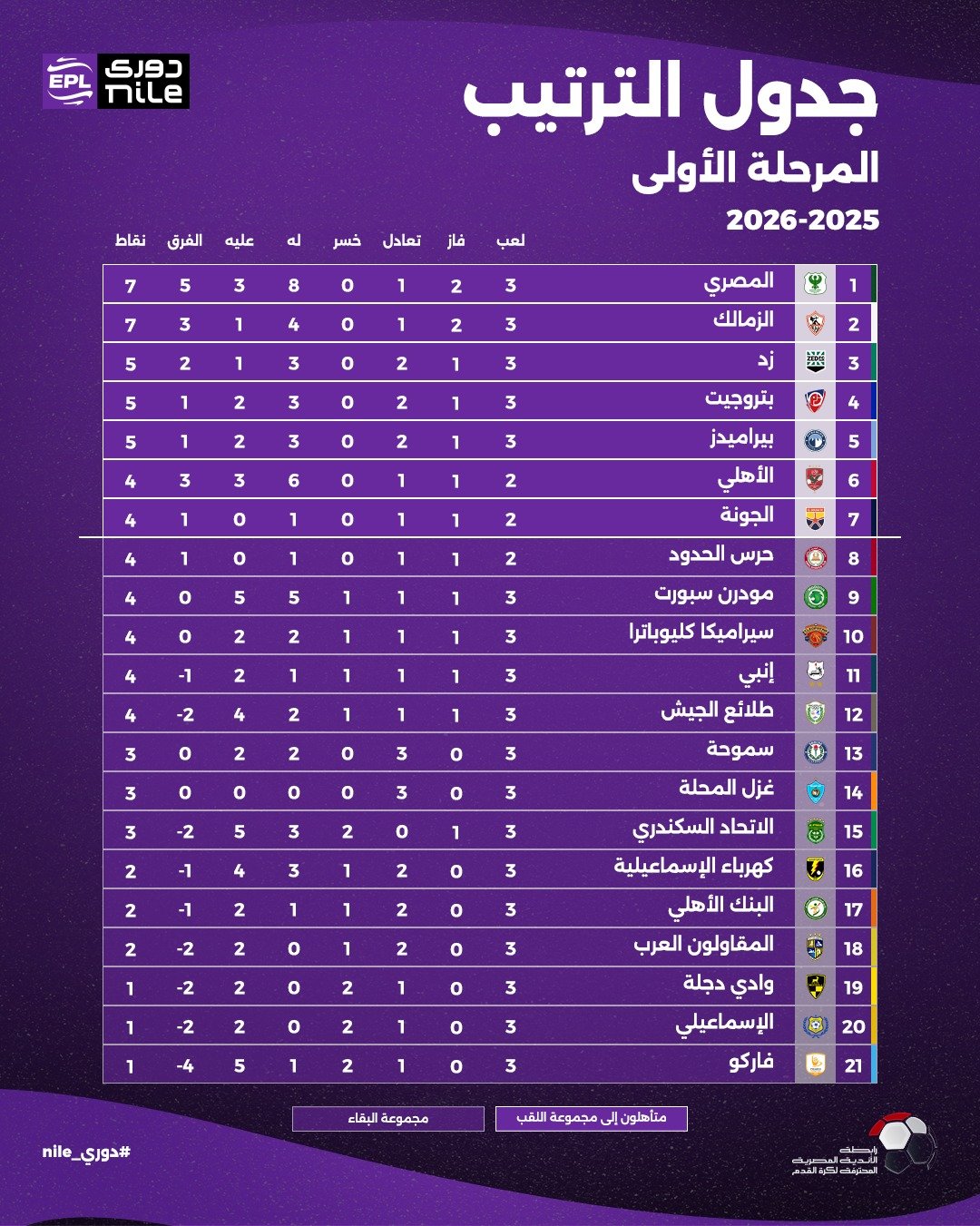 ترتيب الدوري المصري ترتيب الدوري المصري