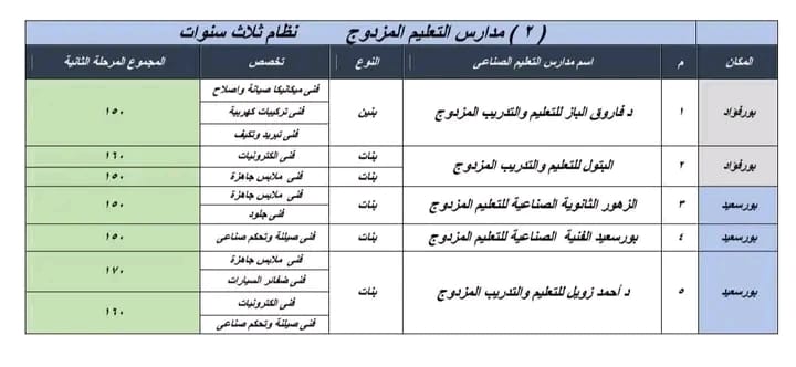 التعليم المزدوج التعليم المزدوج
