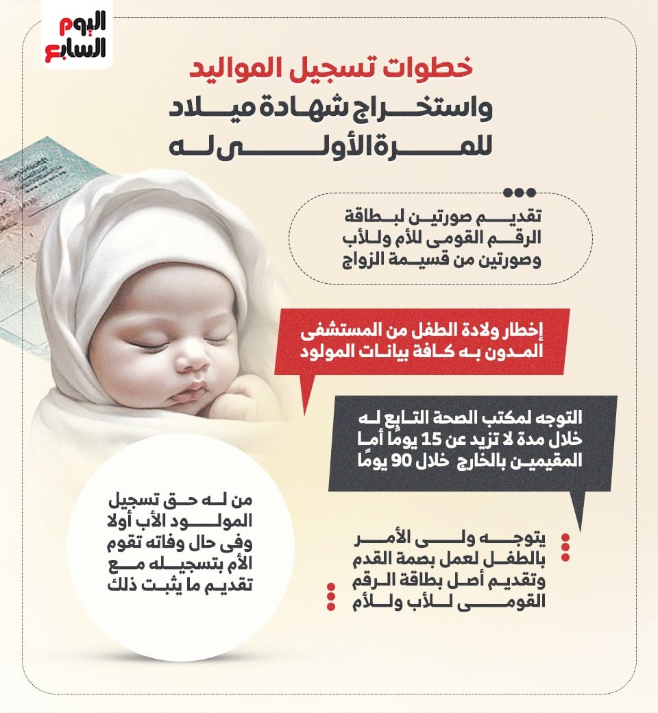 تسجيل المواليد في مصر تسجيل المواليد في مصر