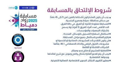 شروط الالتحاق بمسابقة رواد دمياط 2025 مع التركيز على مشروعات التحول الرقمي