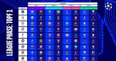 قرعة دوري أبطال أوروبا الكاملة ونهائيات مبكرة في مرحلة الدوري