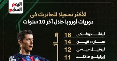 ليفاندوفسكي يتصدر قائمة أكثر اللاعبين تسجيلًا للهاتريك في الدوريات الأوروبية خلال العقد الماضي