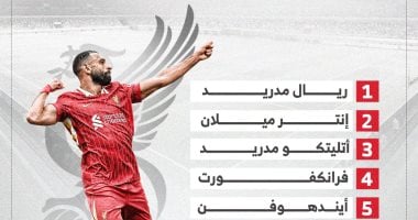 ليفربول يبدأ مشواره الأوروبي بمواجهة أربعة أبطال سابقين في إنفوجراف تفاعلي