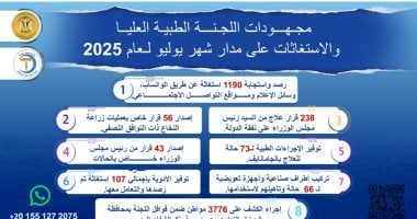 متابعة رئيس الوزراء جهود اللجنة الطبية العليا وتلقي الاستغاثات بمجلس الوزراء خلال يوليو 2025